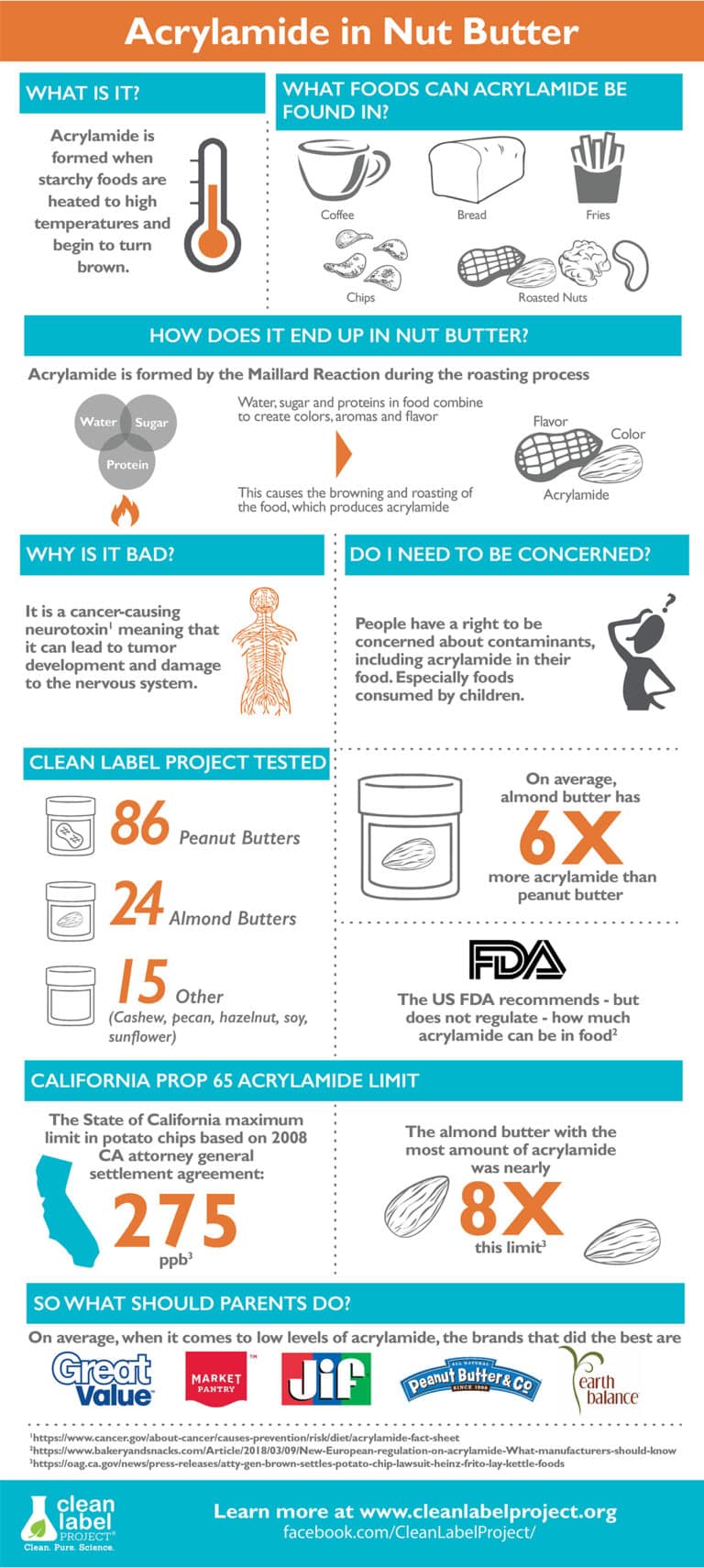 Nut Butter Infographic - Clean Label Project